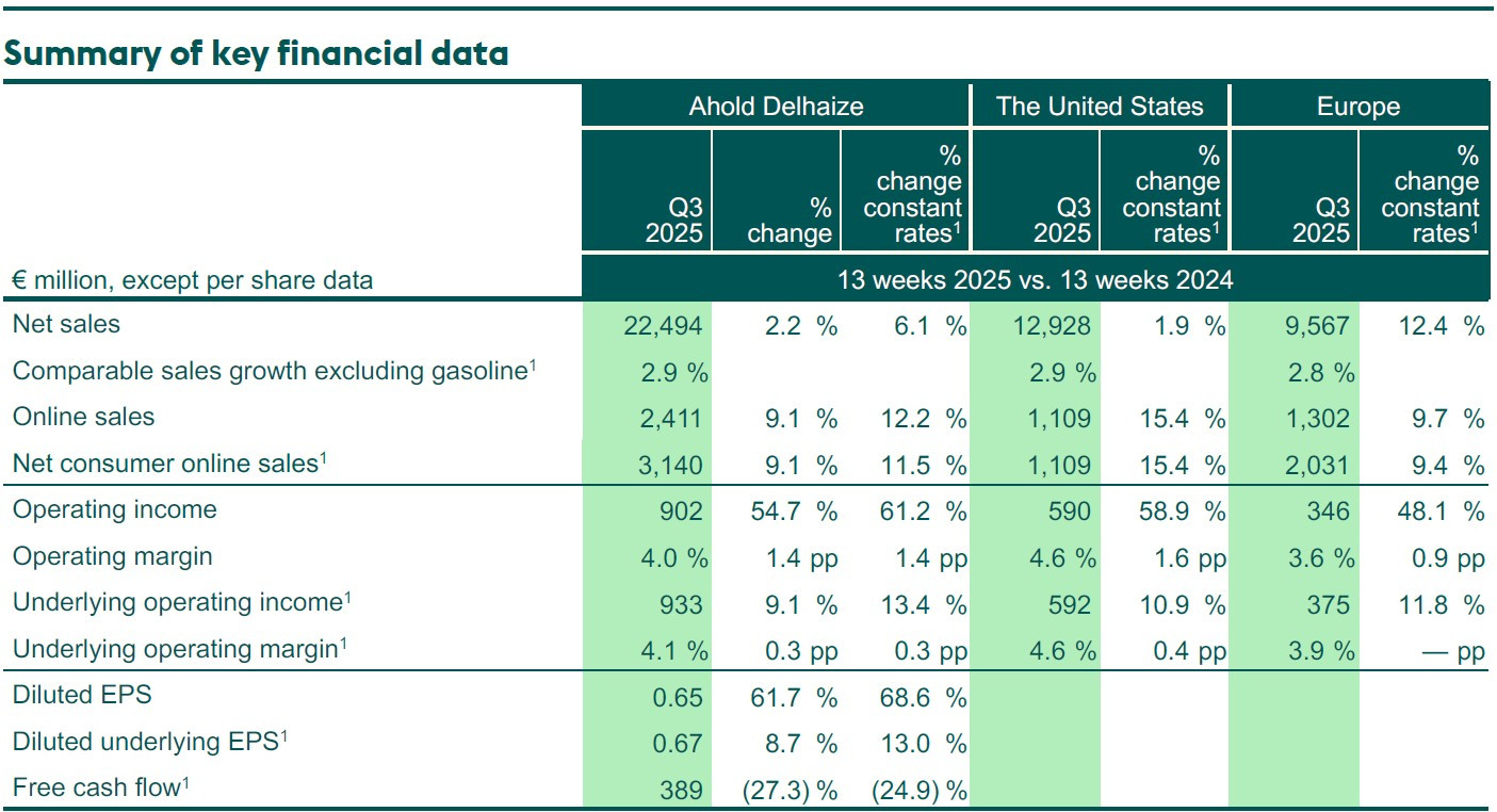 QTD summary table