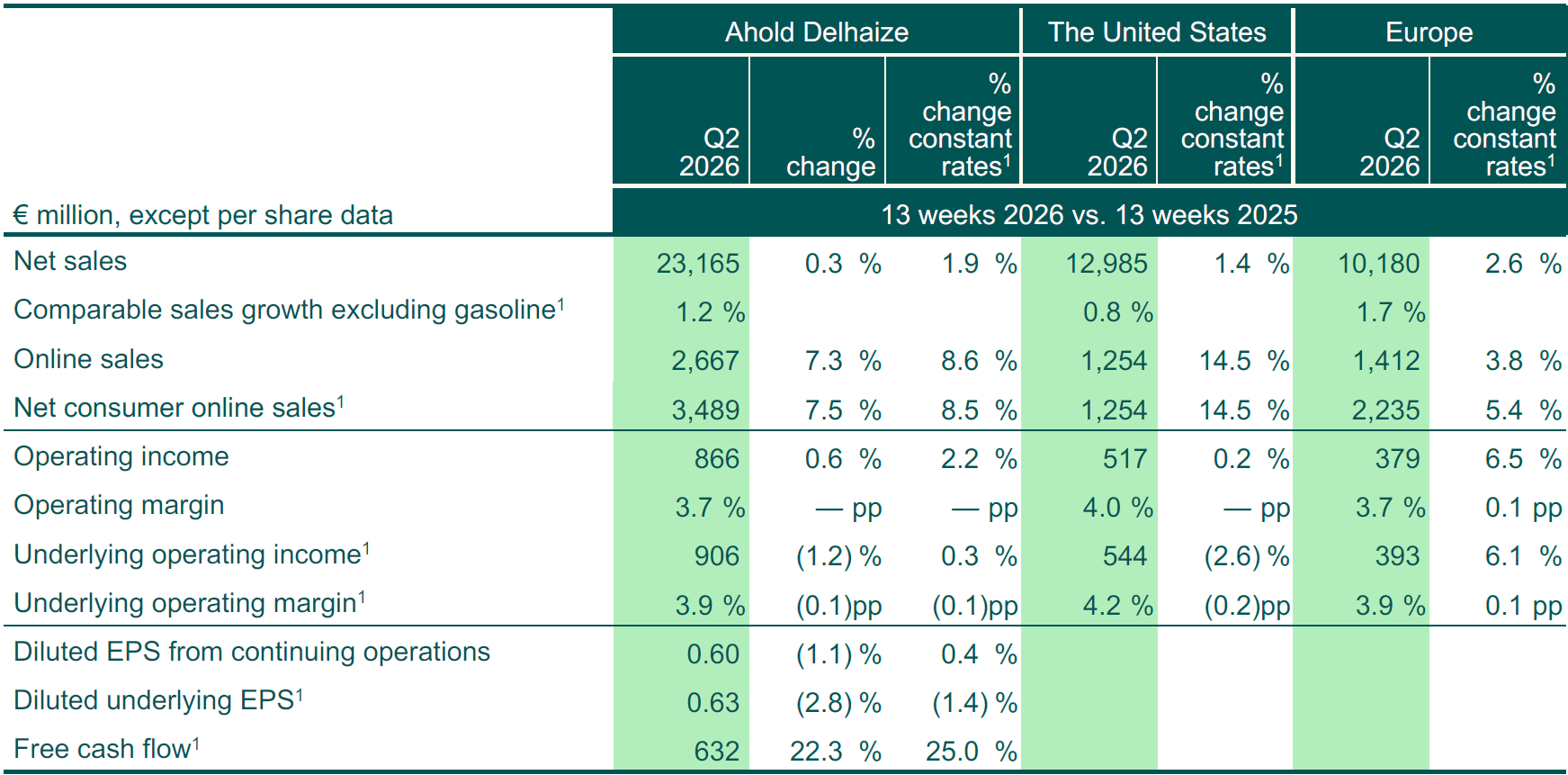 QTD summary table Q2 2026