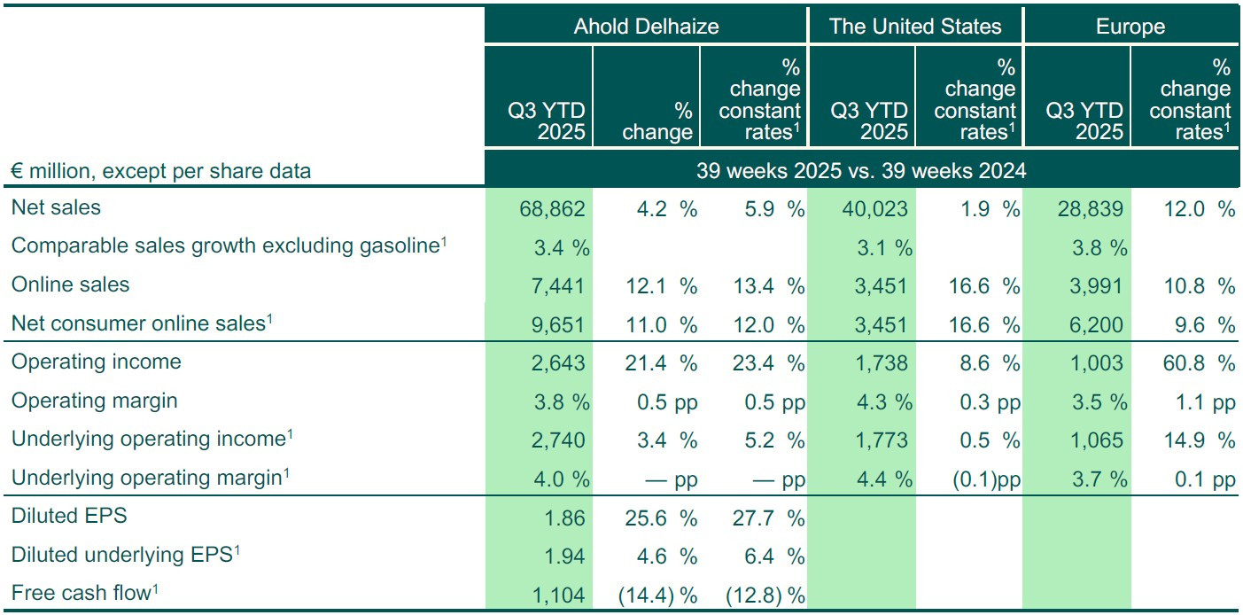 YTD summary table