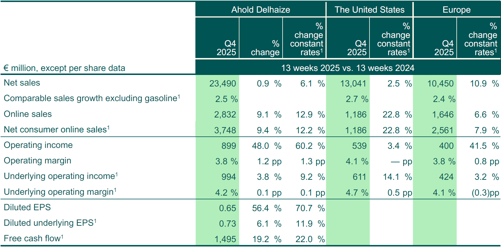 QTD summary table Q4 2025