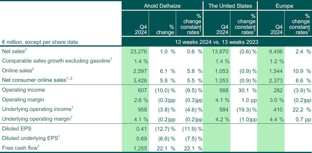 Summary table QTD Q4 2024