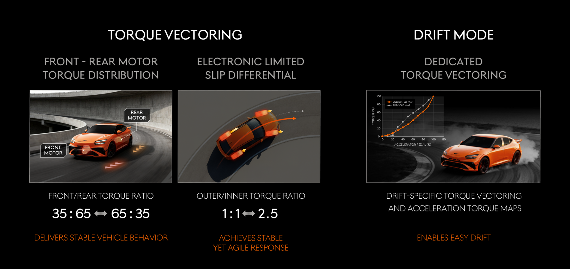 GENESIS GV60 MAGMA DEEP DIVE: CHASSIS CONTROL