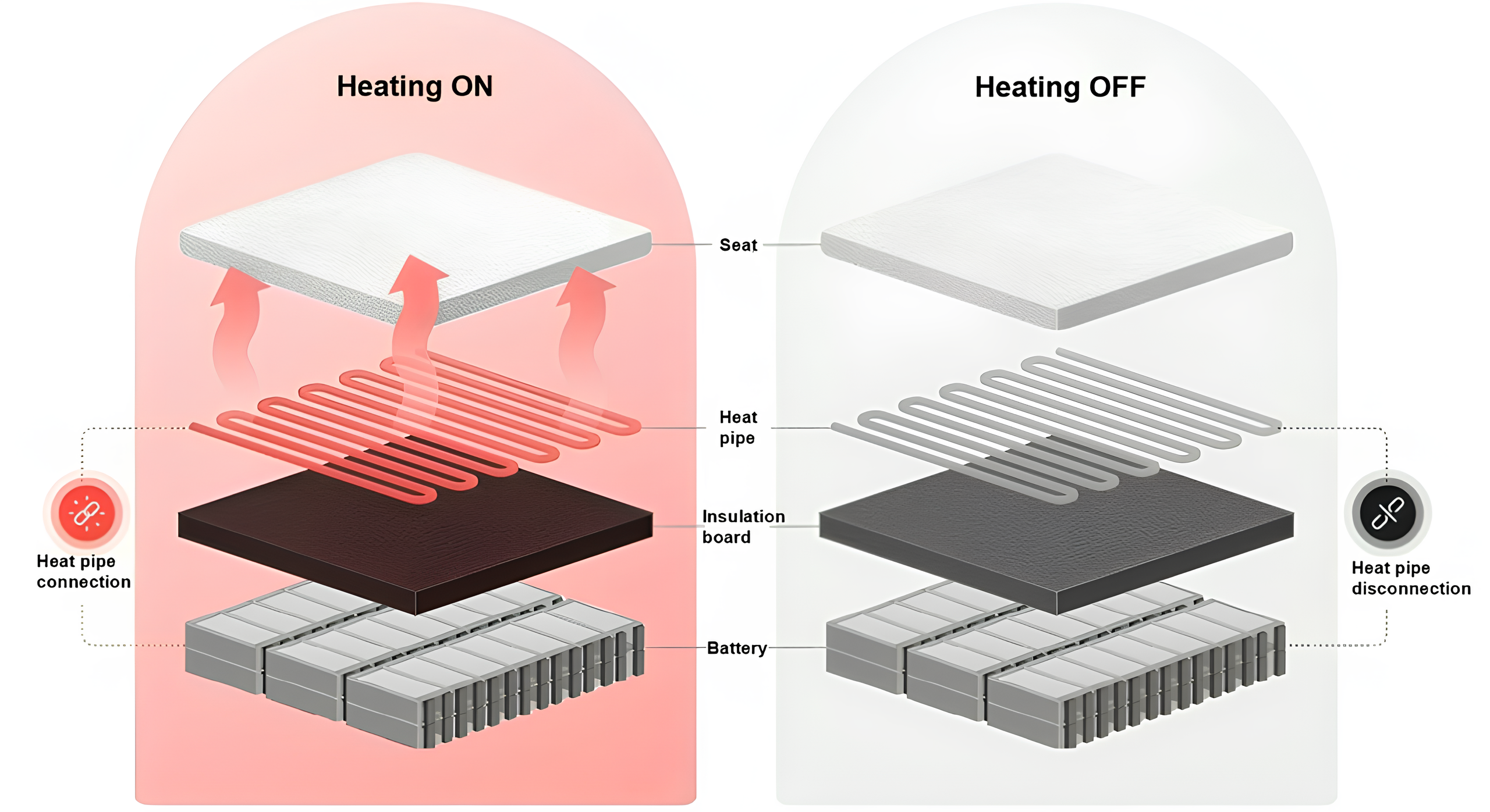 INTEGRATING KOREAN HEATING TECHNIQUE 'ONDOL' IN A GENESIS