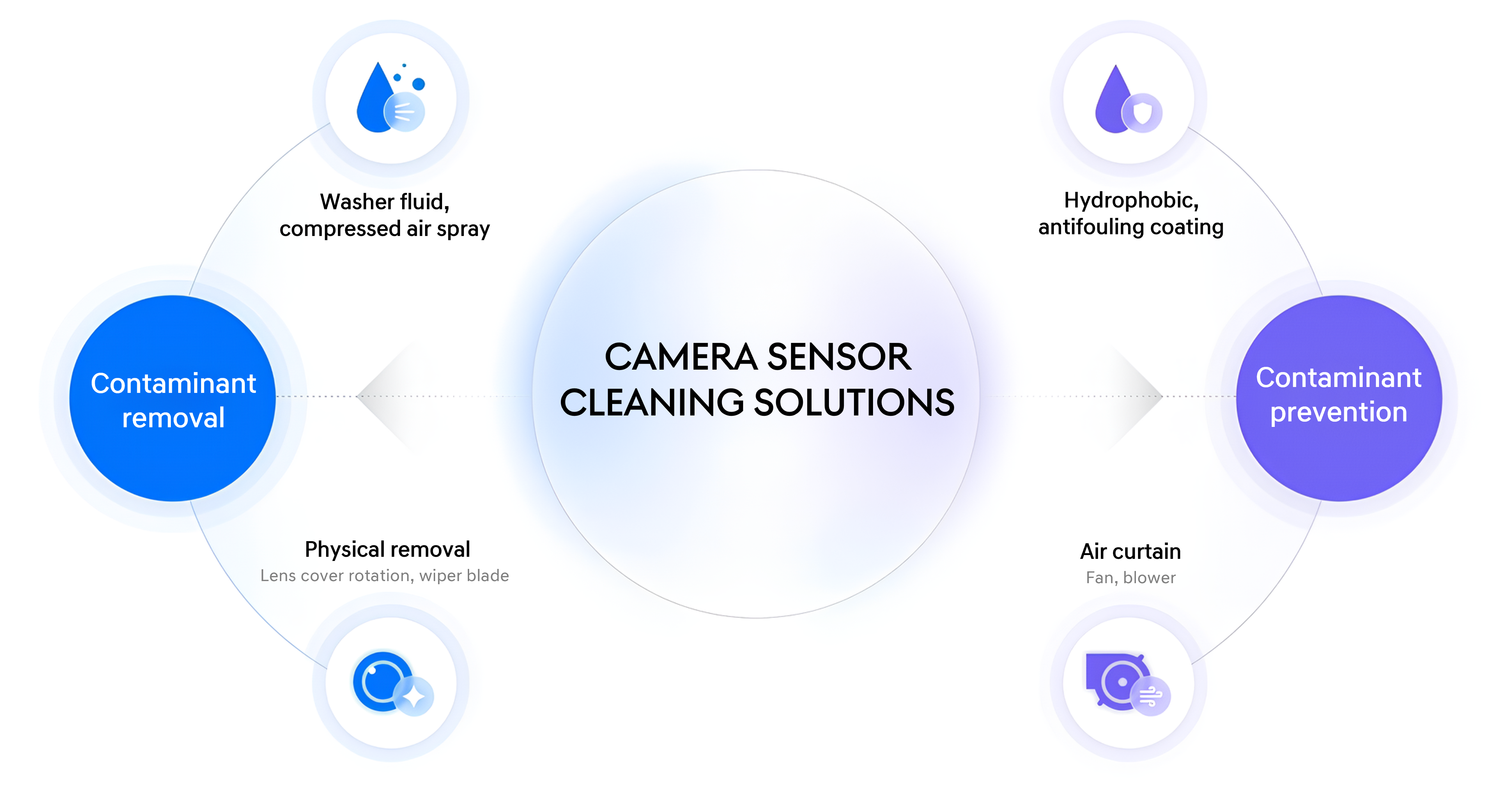 Hi Clean Sensor DRIVING WITH CLEAN SENSORS ON THE ROAD, RAIN OR SHINE