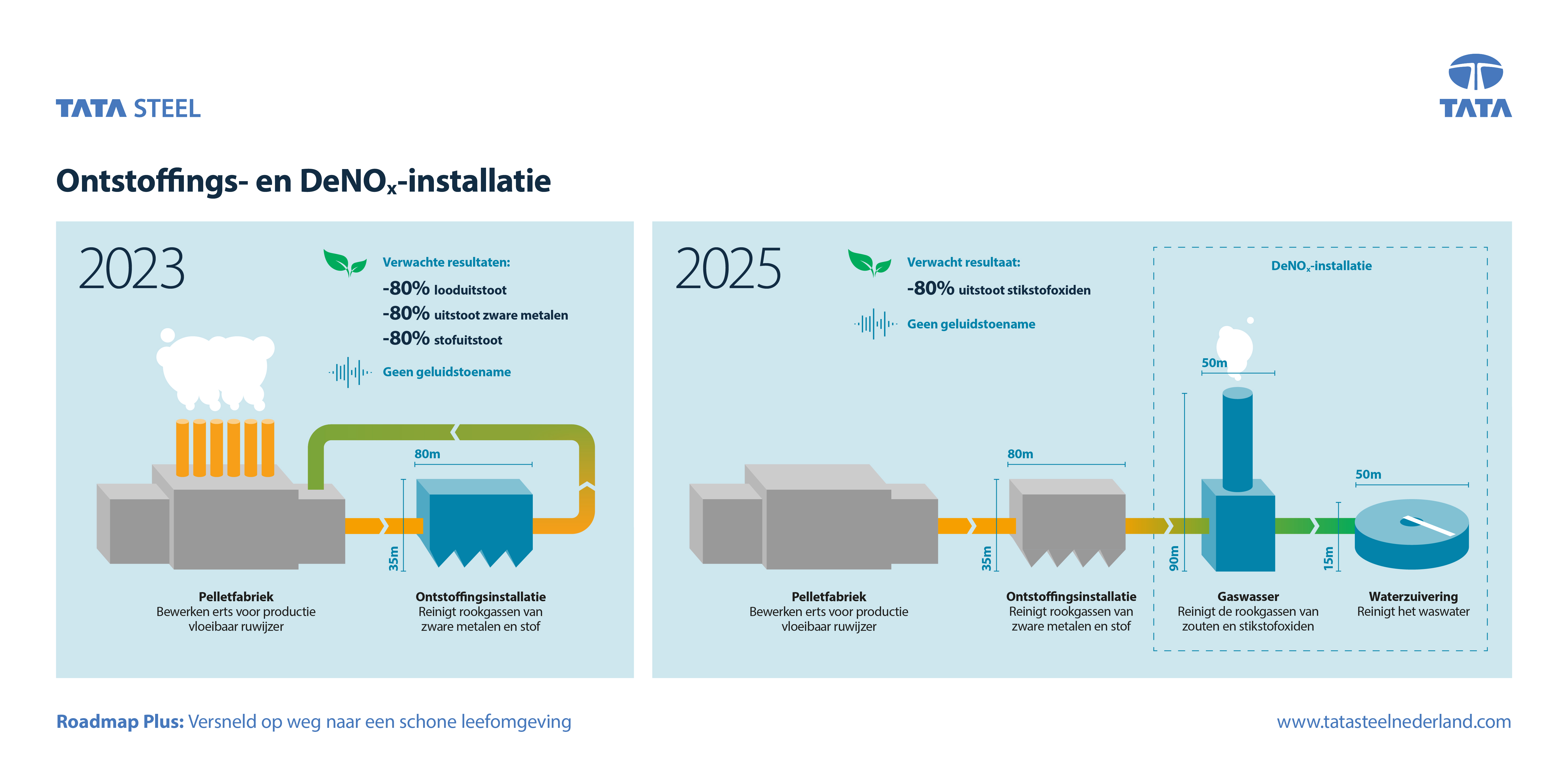TataSteel_Infographic Offgas Cleaning project