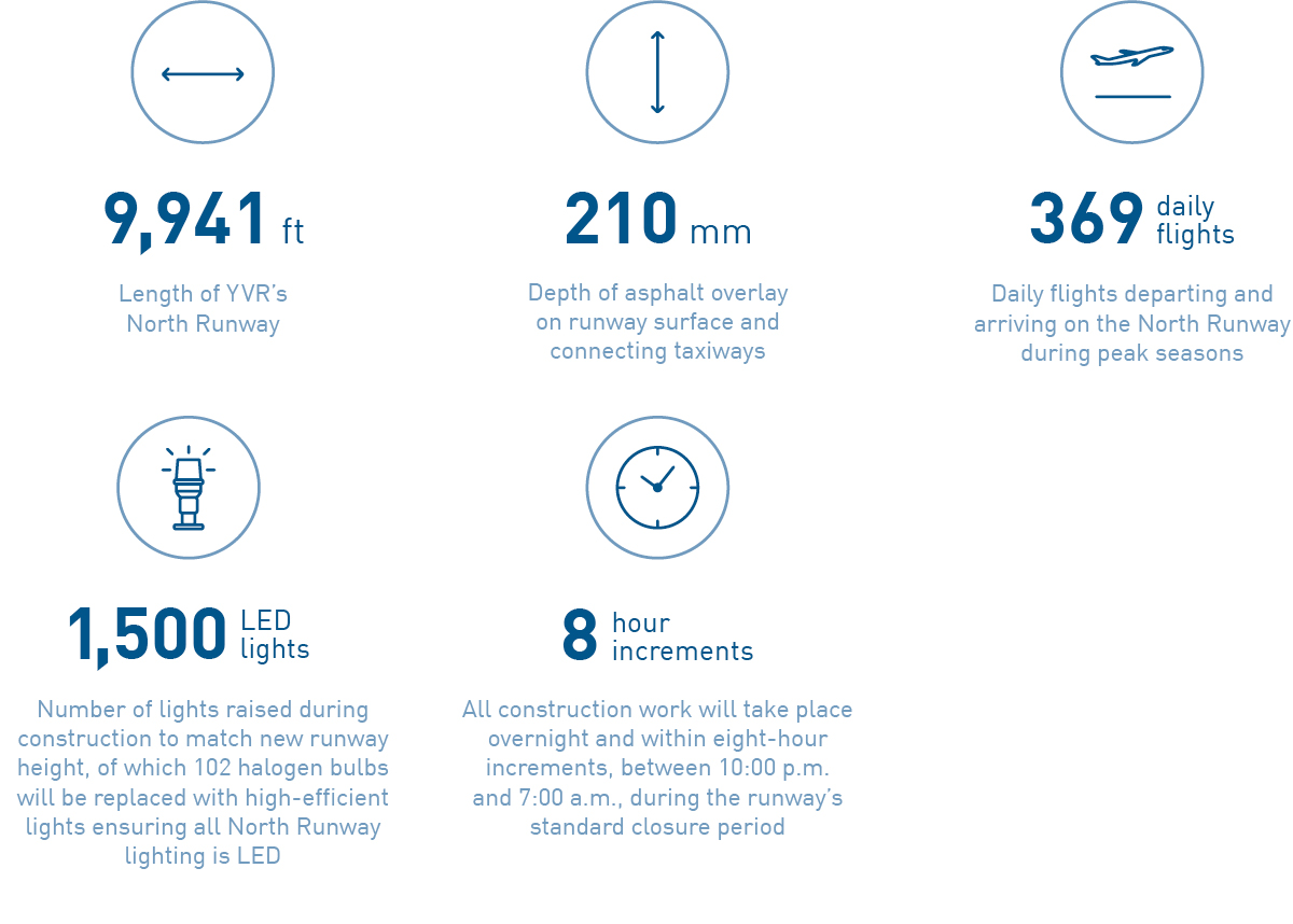 Program by the numbers
