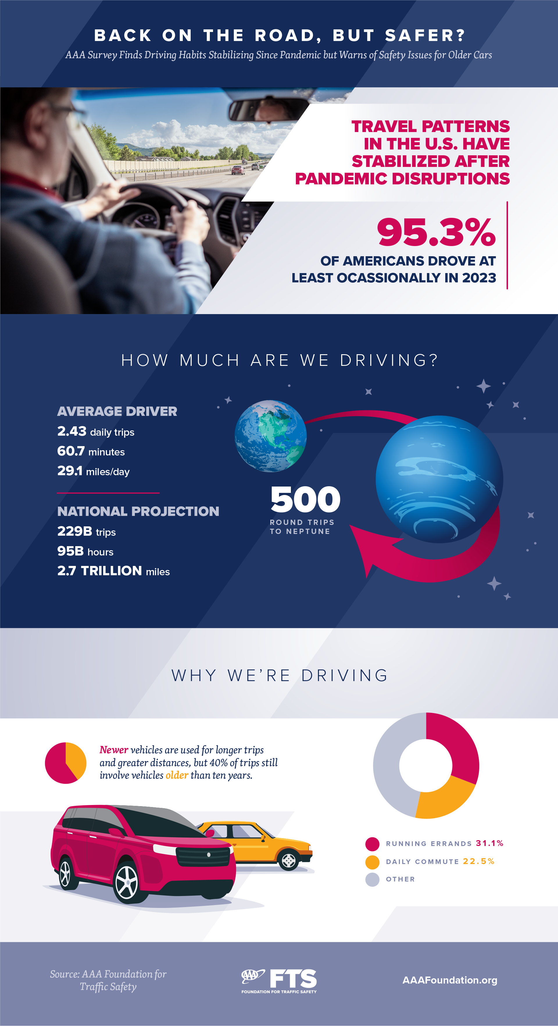 AAA Survey Warns of Safety Issues for Older Cars