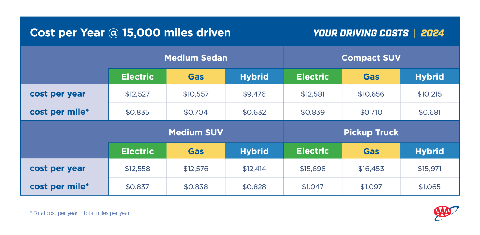 Your Driving Costs 2 24