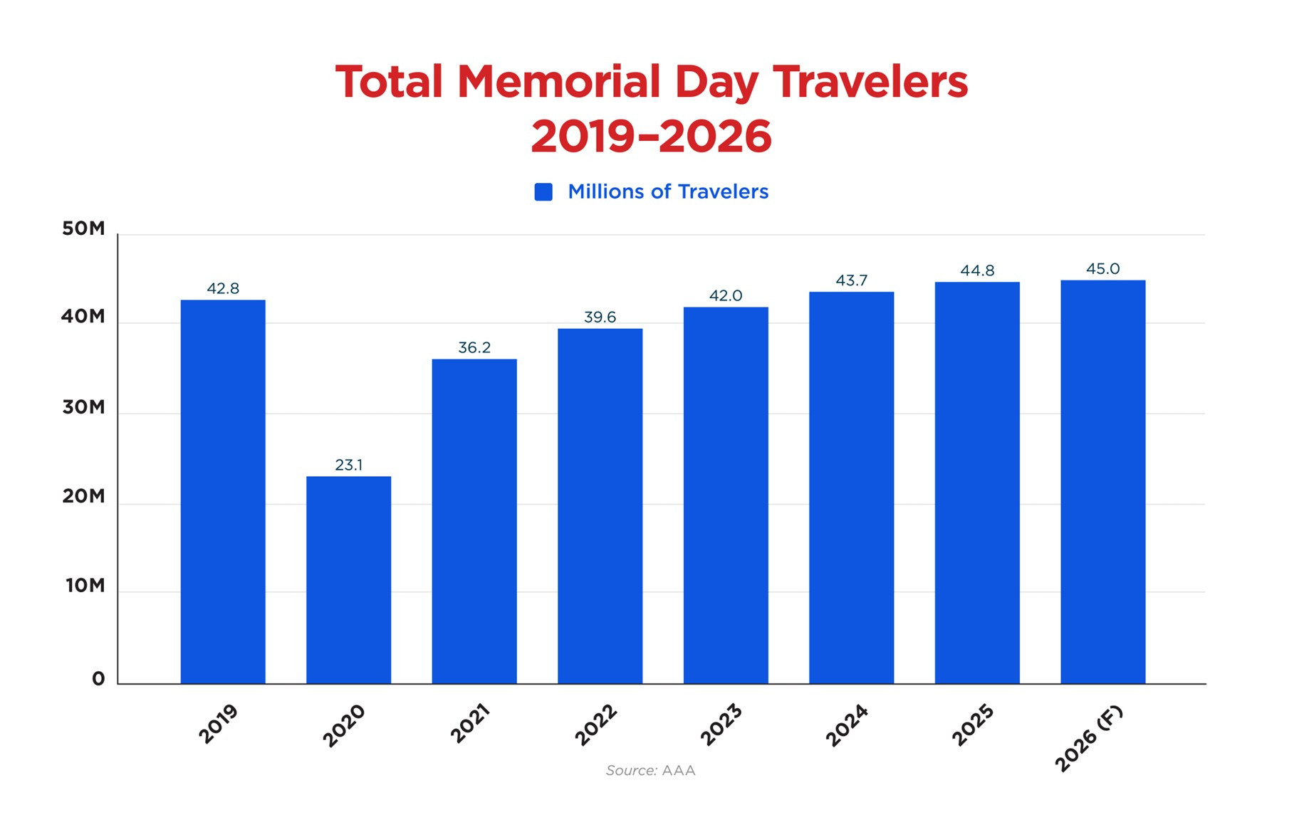 Memorial Day Graphic 2026