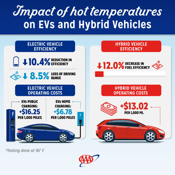 EVvsHybridTemps