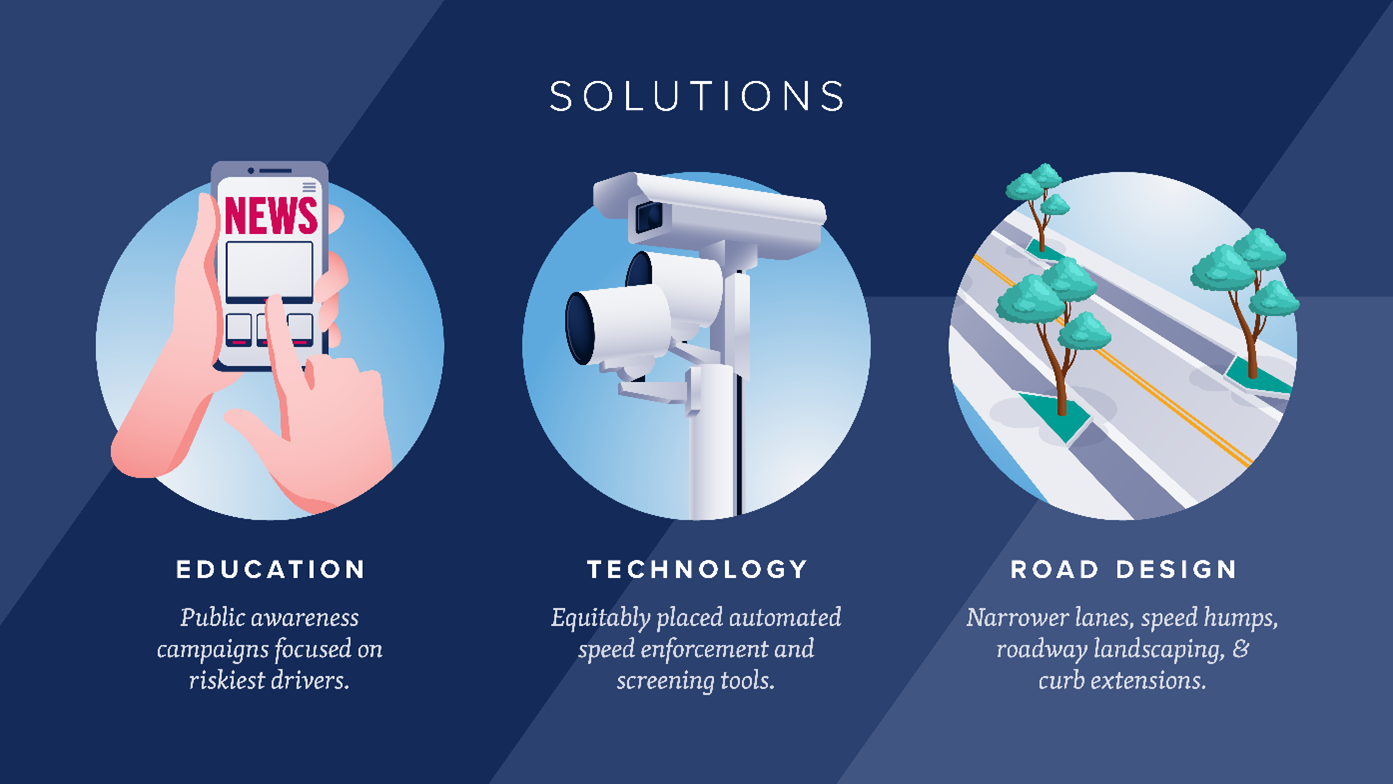 Solutions - fast on freeway