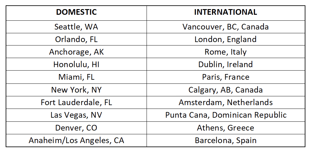 July 4 Top Destinations