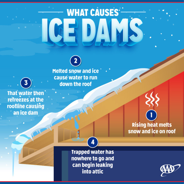 Ice-Dams-Infographic