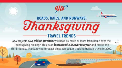 Thanksgiving Travel Infographic 2023-01