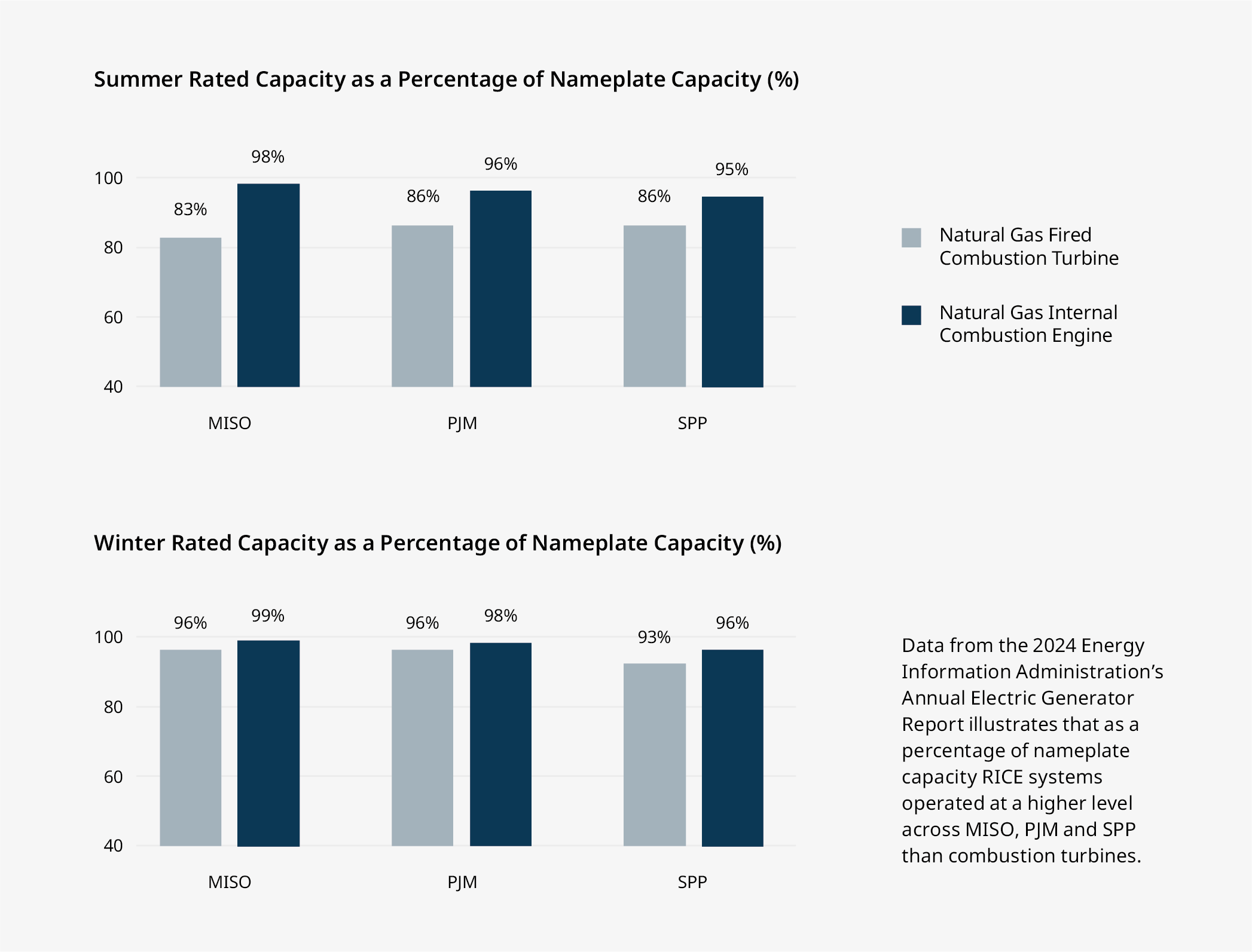 Capacity Accreditation Graph