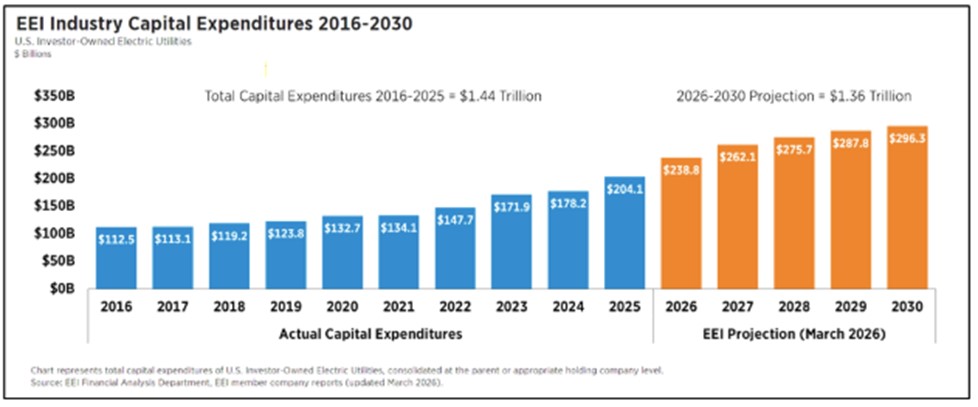 capex26