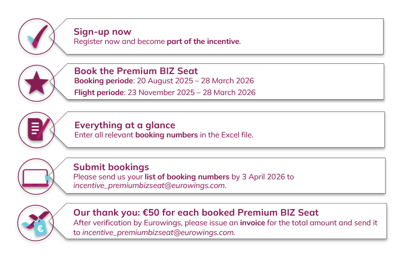 EW Premium BIZ Seat Incentive EN