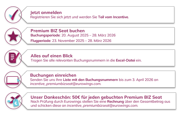 Premium BIZ Seat Buchungsanleitung DE