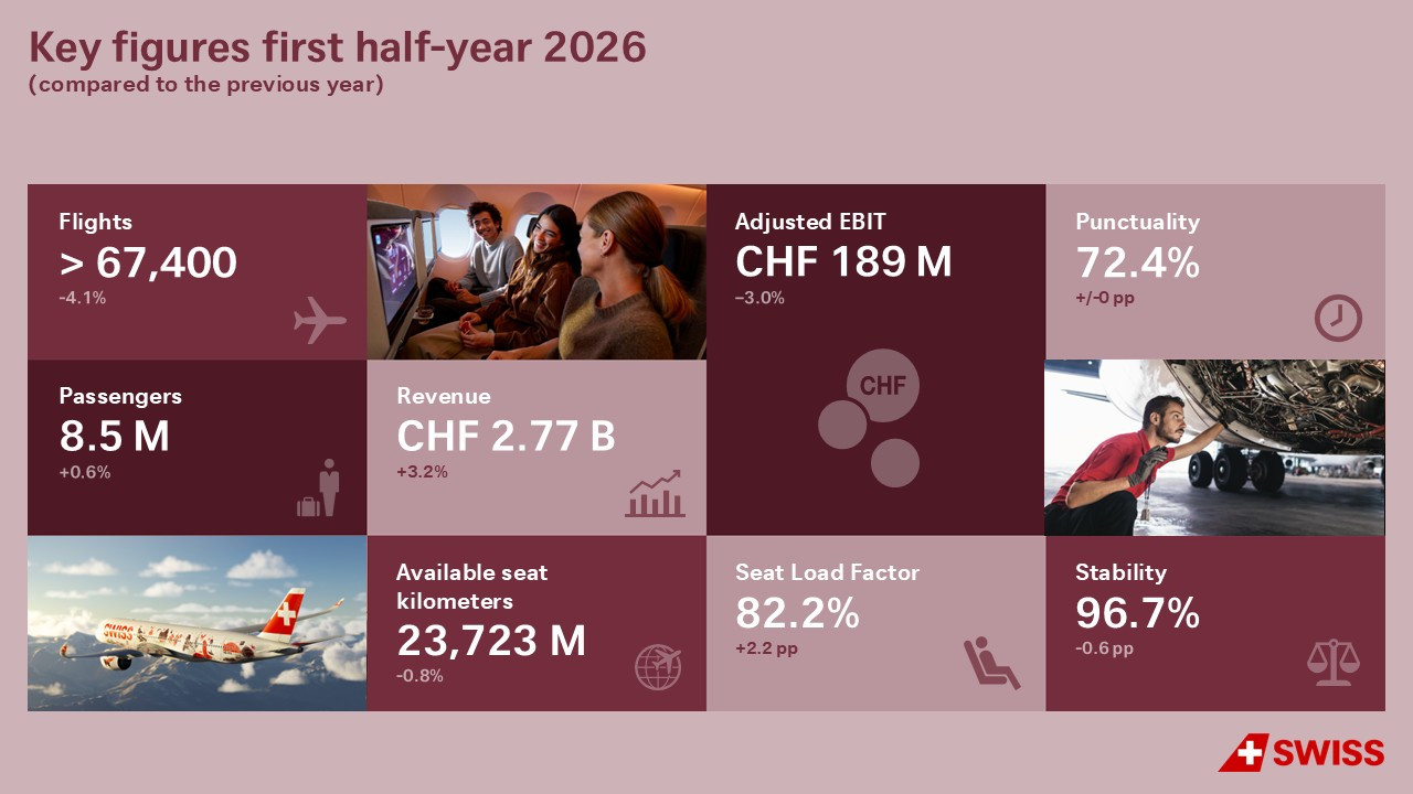 260804_Infographic_Financial figures_1HY 260804_Infographic_Financial figures_1HY