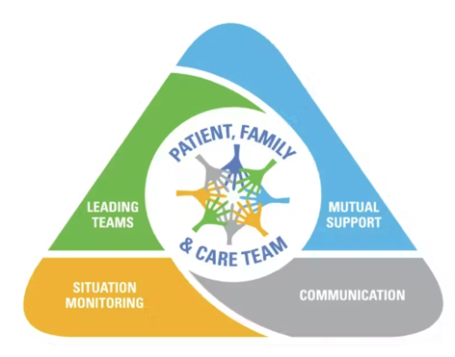 TeamSTEPPS Can Help Hospitals Meet CMS’ Patient Safety Structural Measure