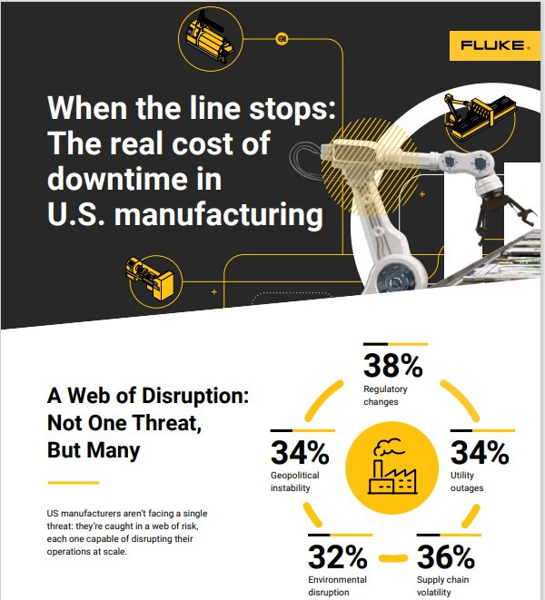 Unplanned downtime costs in US manufacturing