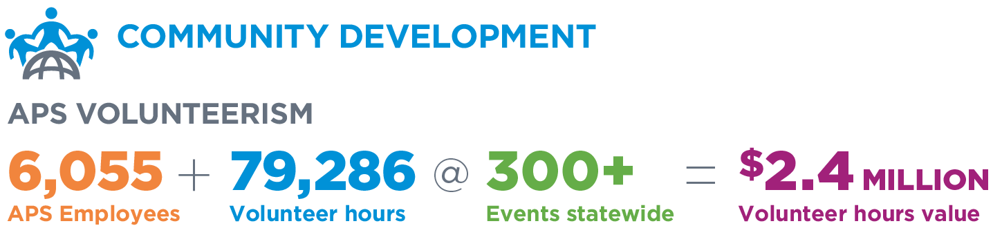 News Release_Community_Development_Chart
