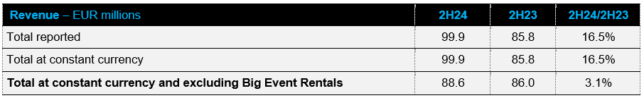 FY 2024 results tab 3