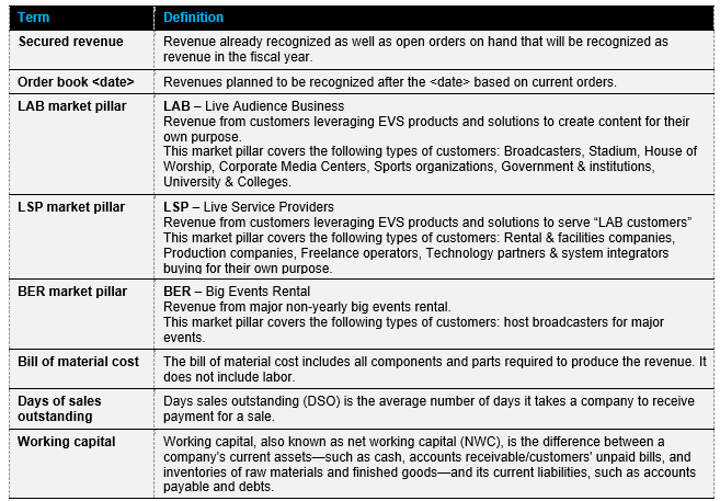 Glossary