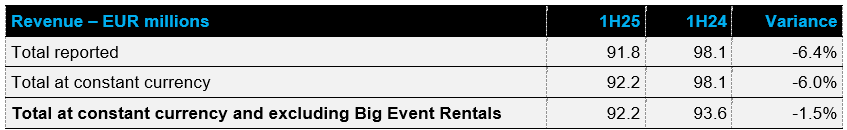 First Half Revenue