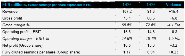 Key figures