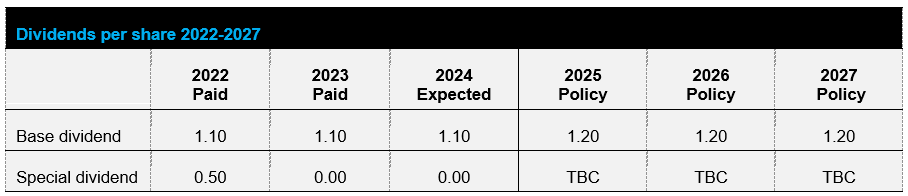 FY 2024 results tab 2