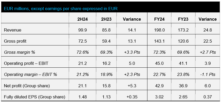 FY 2024 results tab 1