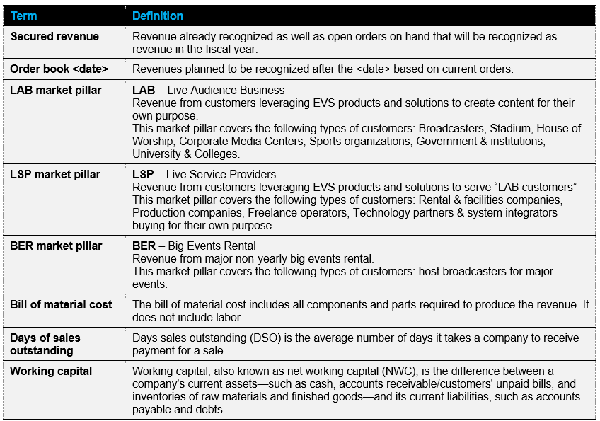 Glossary