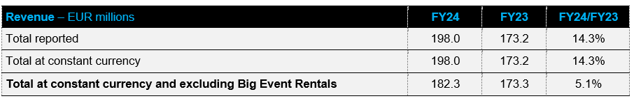 FY 2024 results tab 4
