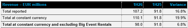 First Half Revenues