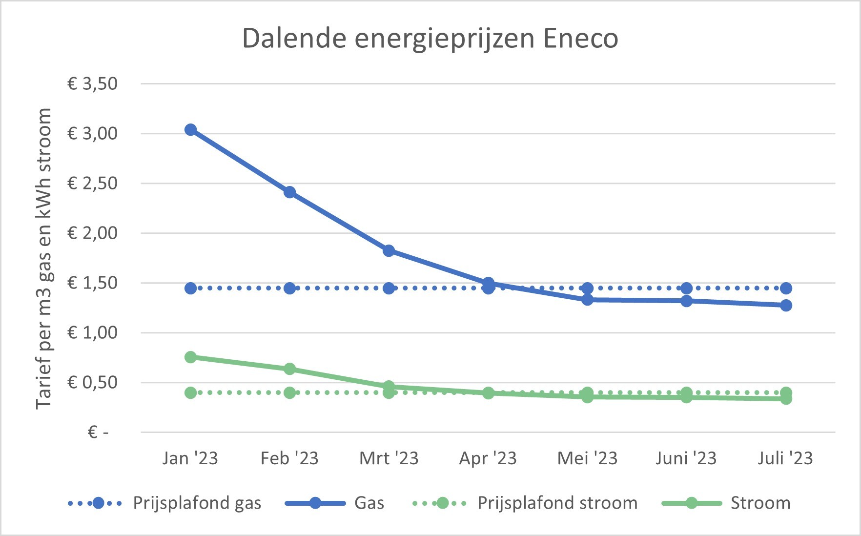 Variabele tarieven jan-juli 2023 NL