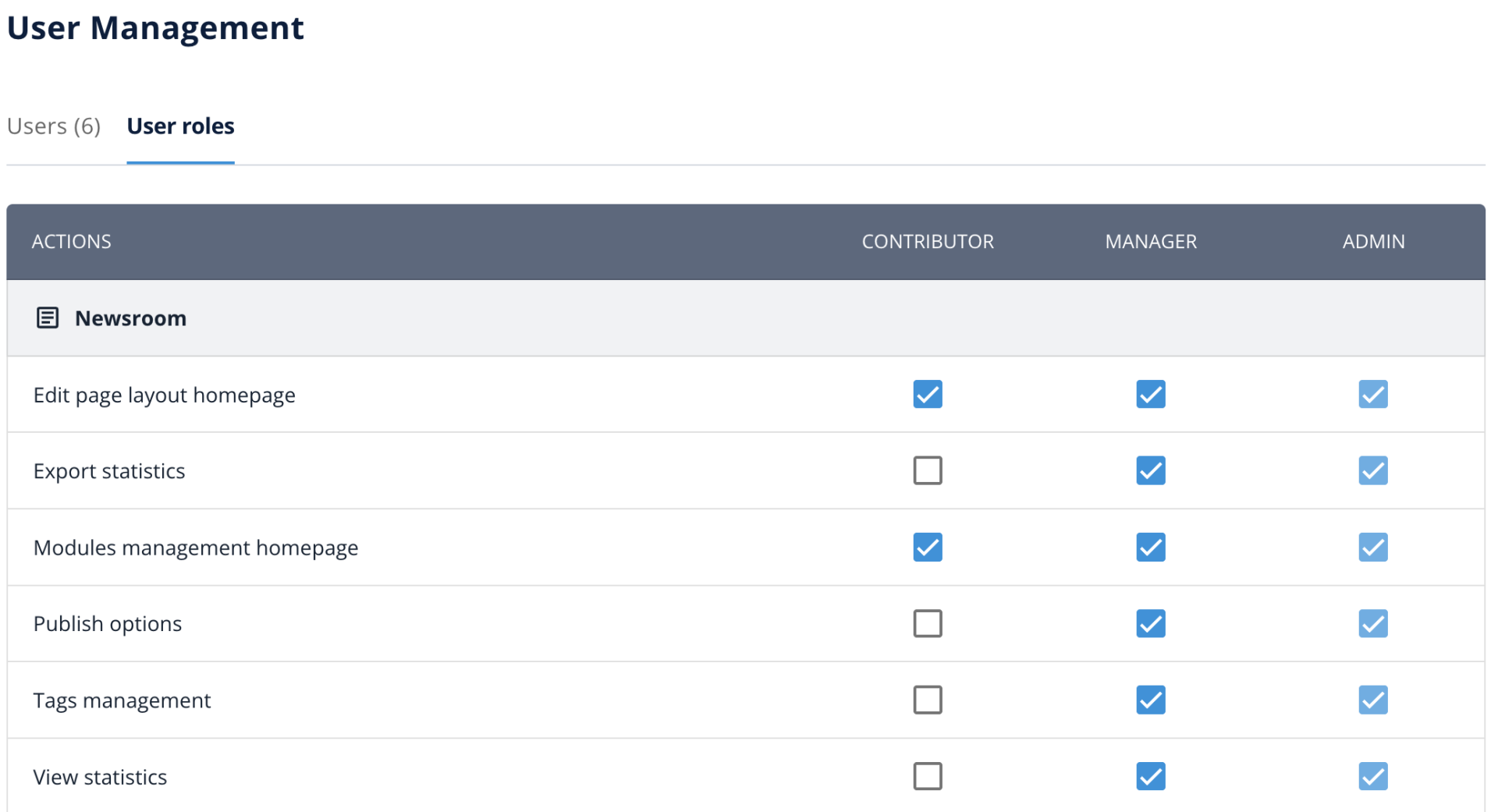 More control over permissions and better multi-newsroom publishing