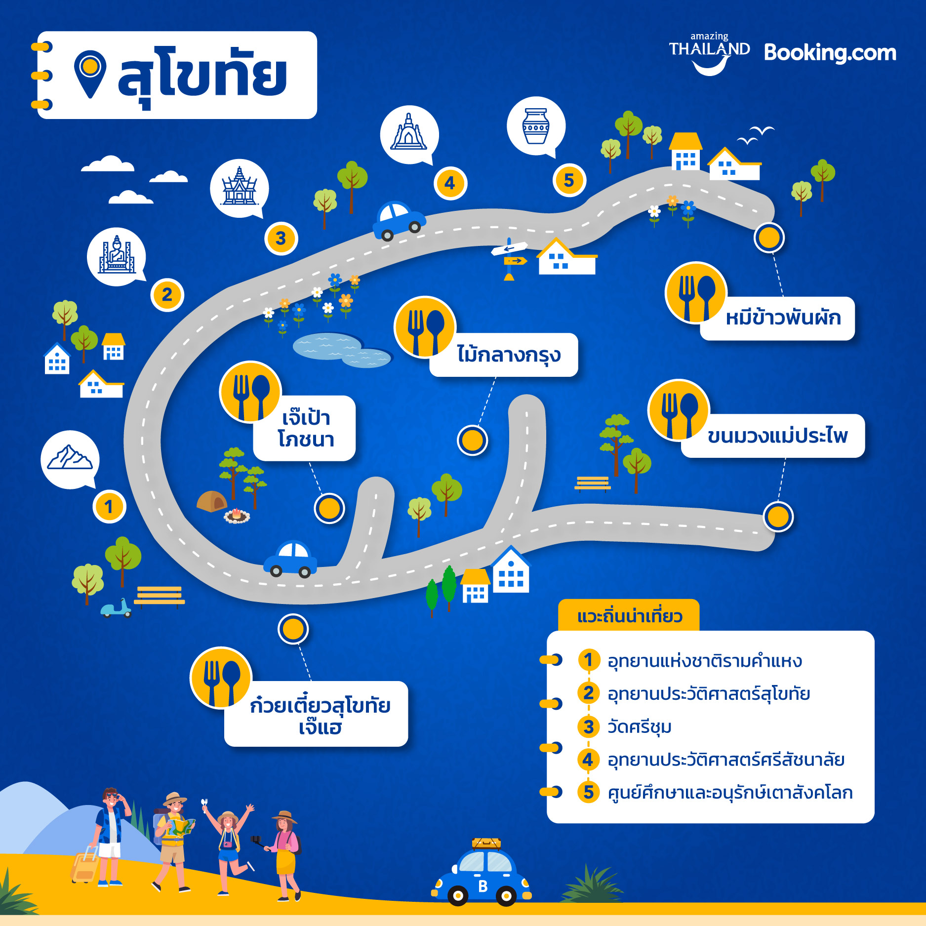 Explore Thai Taste: Thai Foodie Map 2.0 คู่มือเดินทางและแผนที่อาหารถิ่น ...