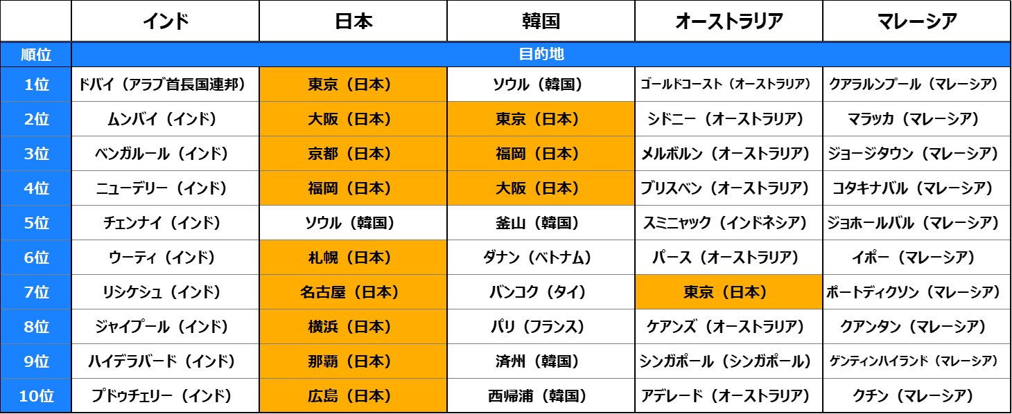 タイ・アジア関連　旅行　滞在　文庫本　10冊以上もしくは2000円以上から 39388-153-