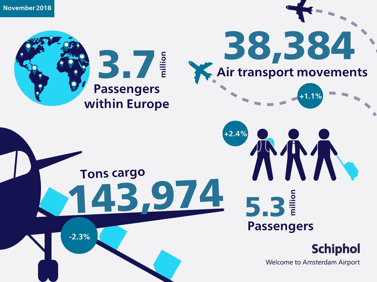 ENG Schiphol_Infographic_verkeer_vervoercijfers ENG Schiphol_Infographic_verkeer_vervoercijfers