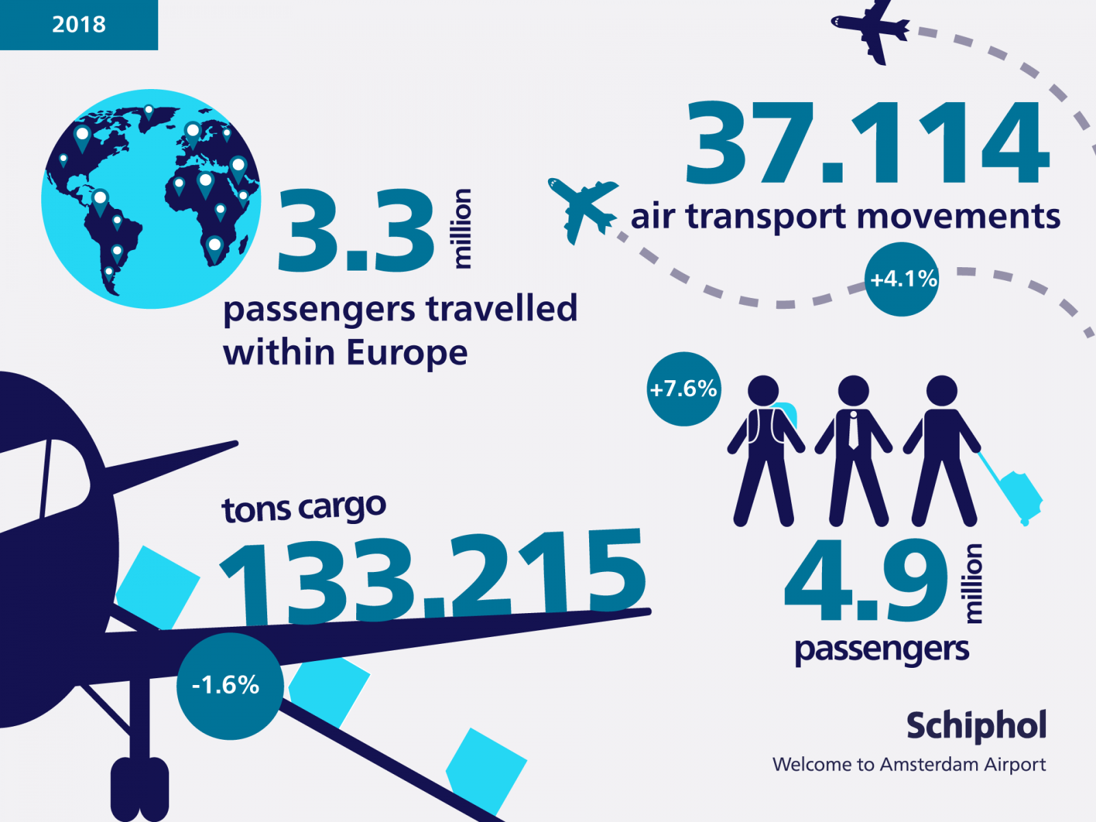 Traffic and transport figures January 2018 Traffic and transport figures January 2018
