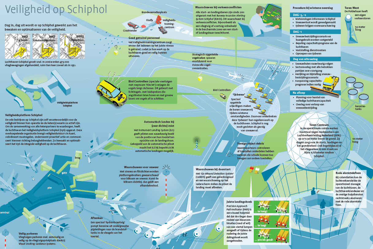 Schiphol in the Bos Atlas of Security